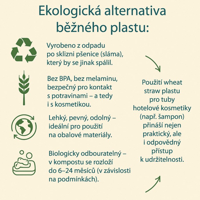 Tělové mléko CLUE Eco and Refresh v tubě 30 ml